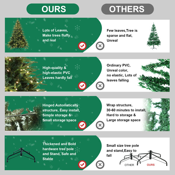 6.5 ft Pre-Lit Christmas Tree (450 Lights)