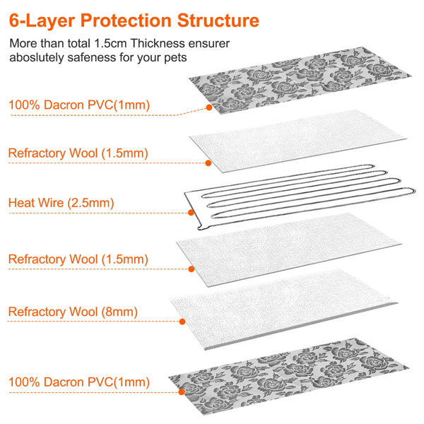 Waterproof Pet Heating Pad